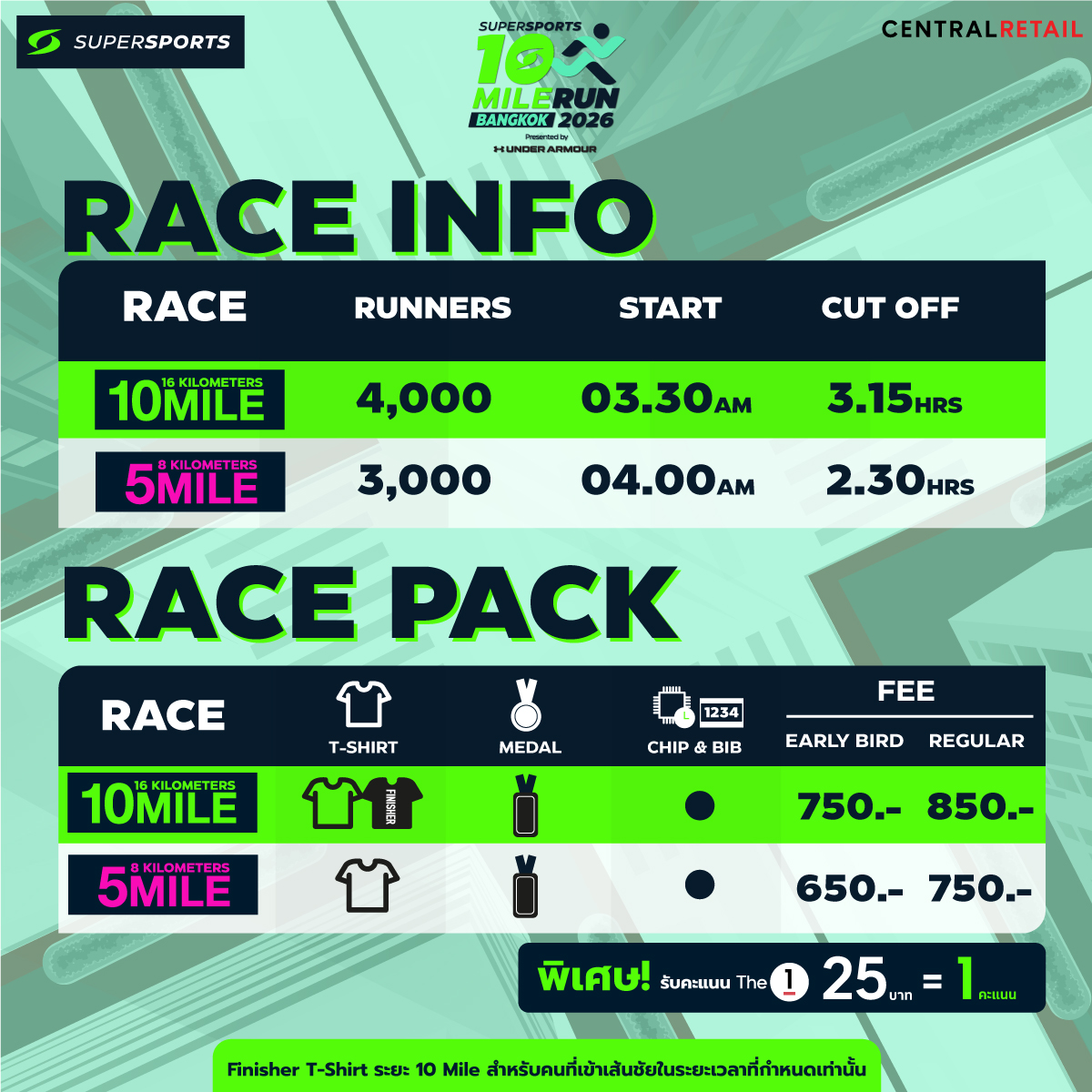 Race Info
