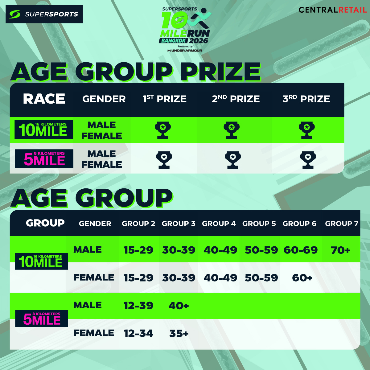 Overall Prize