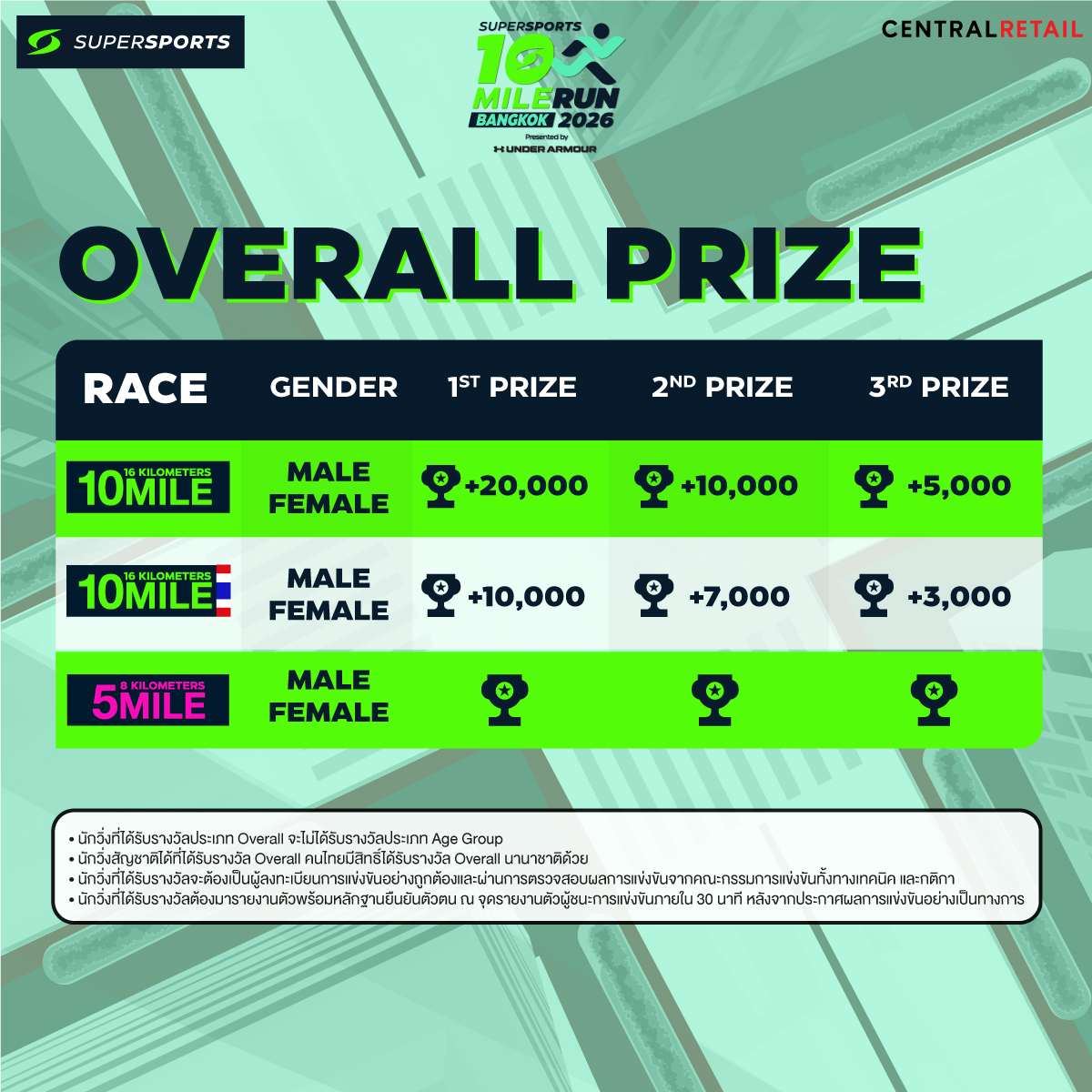 Age Group Prize